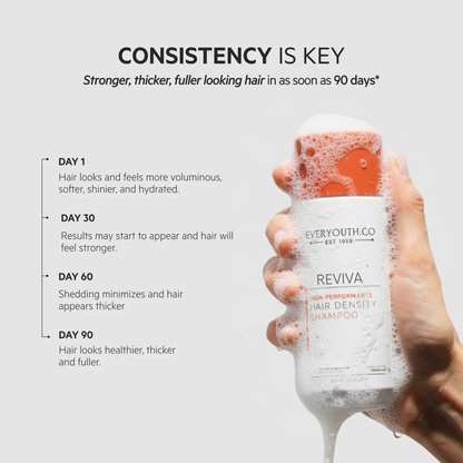 REVIVA - High Density Hair Shampoo