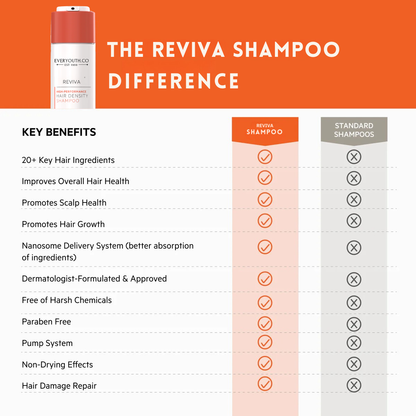 REVIVA - High Density Hair Shampoo